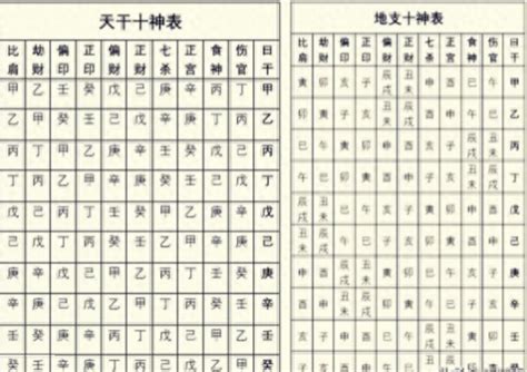 偏財行業|八字偏財攻略：掌握財運密碼，抓住機會致富 